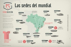 Sedes del Mundial de Brasil 2014 - FÚTBOLSELECCIÓN