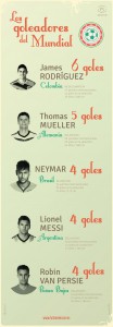 goleadores-mundial-Futbol-Seleccion.jpg